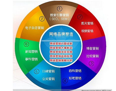 网站建设前期规划的10个注意事项